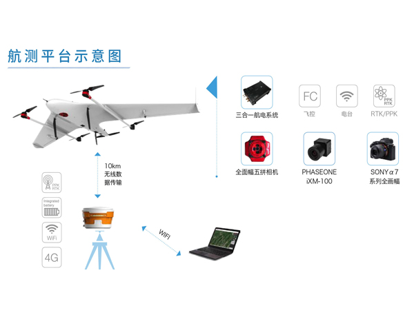 遠(yuǎn)度 靈隼ZT-3VS垂直起降固定翼無(wú)人機(jī) 測(cè)繪版,遠(yuǎn)度 靈隼ZT-3VS垂直起降固定翼無(wú)人機(jī) 測(cè)繪版,遠(yuǎn)度（零度智控）靈隼-3VS 電動(dòng)垂直起降固定翼無(wú)人機(jī)測(cè)繪版，采用四旋翼加飛翼式固定翼的復(fù)合氣動(dòng)布局，高升阻比設(shè)計(jì)，外表平滑，動(dòng)力強(qiáng)勁，續(xù)航時(shí)間長(zhǎng)達(dá)120min;采用了三冗余度飛控，穩(wěn)定可靠。機(jī)體結(jié)構(gòu)簡(jiǎn)單，機(jī)動(dòng)、靈活; 支持搭載正射全畫(huà)幅微單相機(jī)、全畫(huà)幅五拼相機(jī)、飛思專(zhuān)業(yè)航測(cè)相機(jī)。